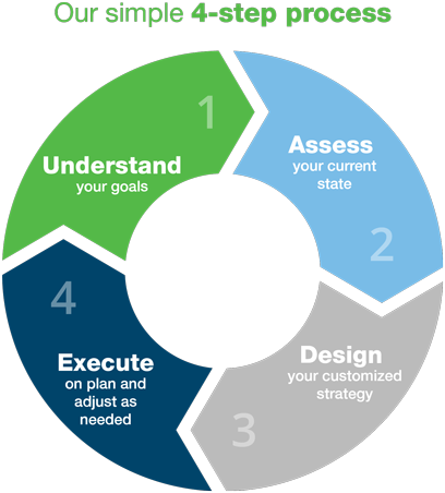 4step_process.png