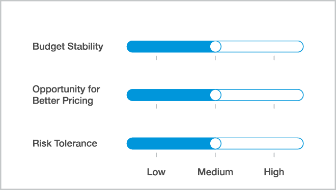 Risk meter chart