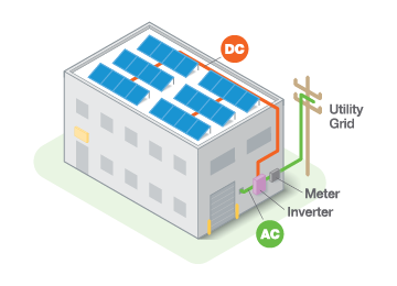Gexa Commercial rooftop solar diagram