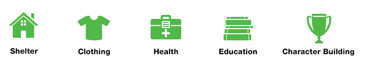 Shelter Clothing Health Education Character Building icons
