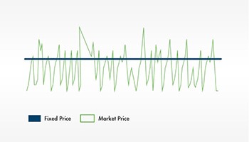 Fixed Pricing Works Chart