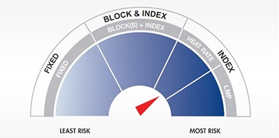 Heat Rate Pricing Works Chart